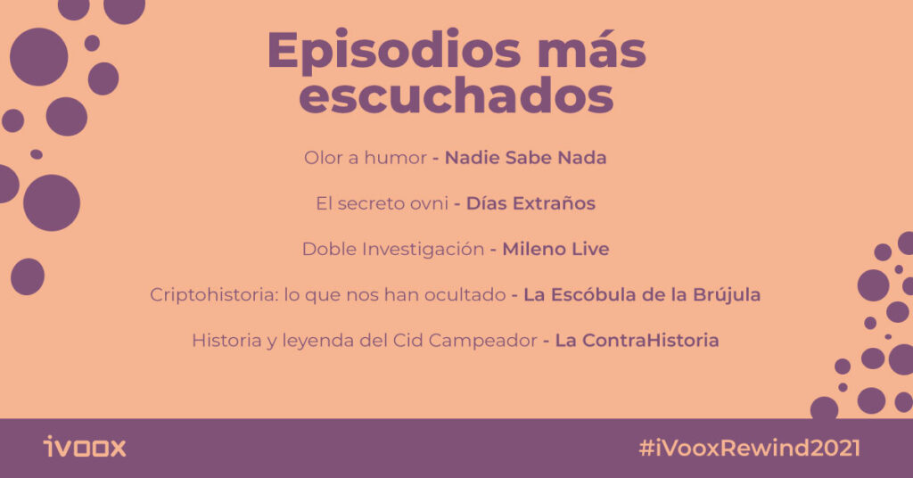 Los episodios más escuchados de 2021