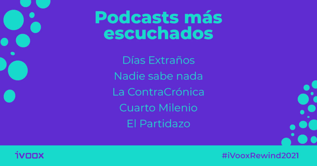 Los podcasts más escuchados de 2021