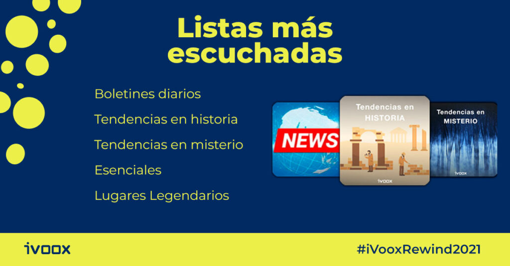 Las listas más escuchadas de 2021