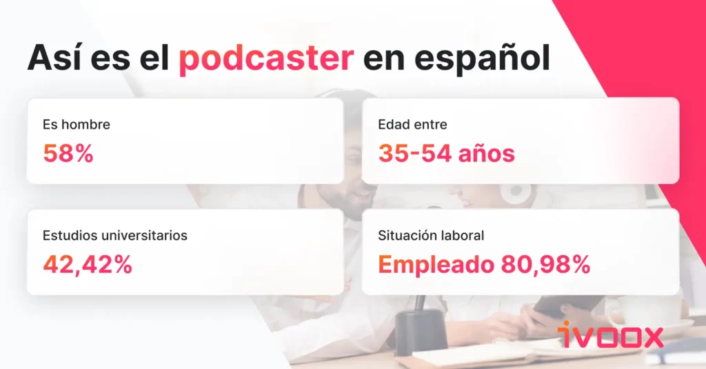Así es el podcaster en español