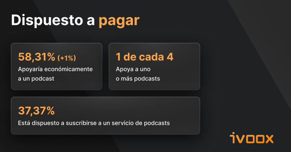 Dispuesto a pagar