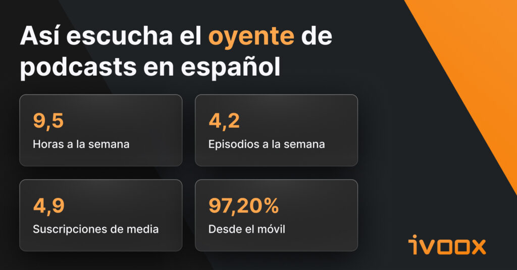 Así escucha el oyente de podcasts en español