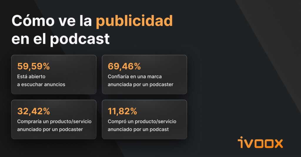 Cómo ve la publicidad en el podcast