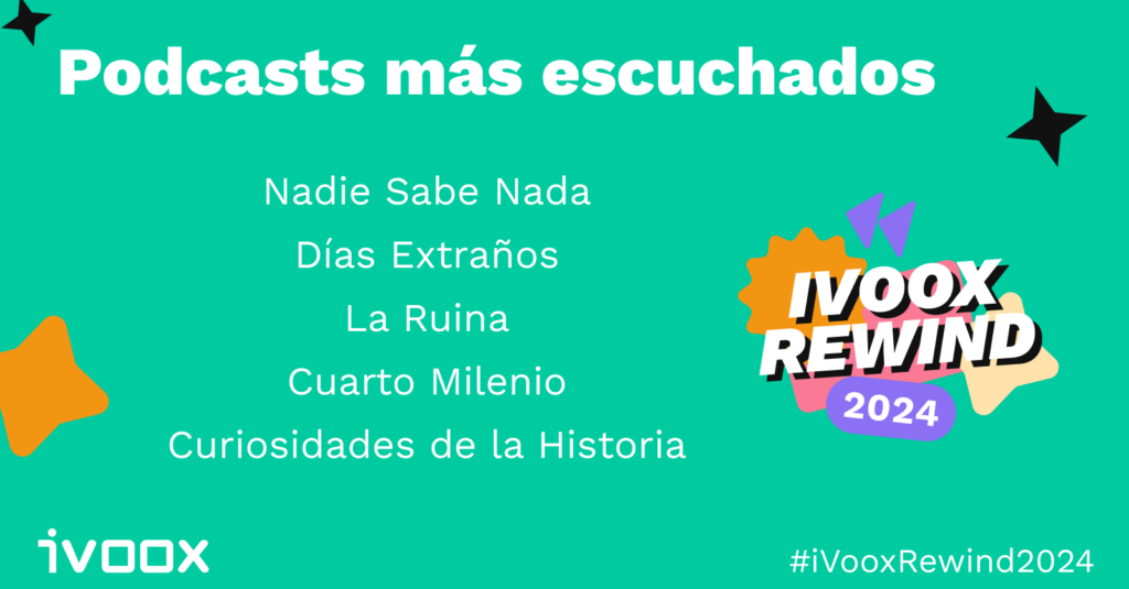 iVoox Rewind 2024 - Los podcasts más escuchados